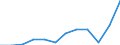 National accounts indicator (ESA 2010): Imports of goods and services / Unit of measure: Percentage of gross domestic product (GDP) / Geopolitical entity (reporting): Portugal
