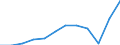 National accounts indicator (ESA 2010): Imports of goods and services / Unit of measure: Percentage of gross domestic product (GDP) / Geopolitical entity (reporting): Romania