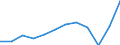 National accounts indicator (ESA 2010): Imports of goods and services / Unit of measure: Percentage of gross domestic product (GDP) / Geopolitical entity (reporting): Slovakia