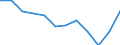 National accounts indicator (ESA 2010): Imports of goods and services / Unit of measure: Percentage of gross domestic product (GDP) / Geopolitical entity (reporting): Iceland