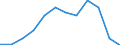 National accounts indicator (ESA 2010): Imports of goods and services / Unit of measure: Percentage of gross domestic product (GDP) / Geopolitical entity (reporting): Norway