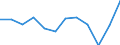 National accounts indicator (ESA 2010): Imports of goods and services / Unit of measure: Percentage of gross domestic product (GDP) / Geopolitical entity (reporting): Bosnia and Herzegovina