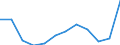 National accounts indicator (ESA 2010): Imports of goods and services / Unit of measure: Percentage of gross domestic product (GDP) / Geopolitical entity (reporting): Montenegro