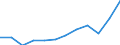 National accounts indicator (ESA 2010): Imports of goods and services / Unit of measure: Percentage of gross domestic product (GDP) / Geopolitical entity (reporting): North Macedonia