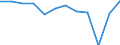 National accounts indicator (ESA 2010): Imports of goods and services / Unit of measure: Percentage of gross domestic product (GDP) / Geopolitical entity (reporting): Albania