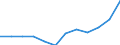 National accounts indicator (ESA 2010): Imports of goods and services / Unit of measure: Percentage of gross domestic product (GDP) / Geopolitical entity (reporting): Türkiye