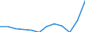 National accounts indicator (ESA 2010): Imports of goods / Unit of measure: Percentage of gross domestic product (GDP) / Geopolitical entity (reporting): European Union - 27 countries (from 2020)