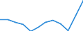 National accounts indicator (ESA 2010): Imports of goods / Unit of measure: Percentage of gross domestic product (GDP) / Geopolitical entity (reporting): Belgium