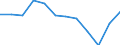 National accounts indicator (ESA 2010): Imports of goods / Unit of measure: Percentage of gross domestic product (GDP) / Geopolitical entity (reporting): Czechia