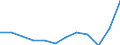 National accounts indicator (ESA 2010): Imports of goods / Unit of measure: Percentage of gross domestic product (GDP) / Geopolitical entity (reporting): Germany