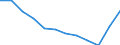 National accounts indicator (ESA 2010): Imports of goods / Unit of measure: Percentage of gross domestic product (GDP) / Geopolitical entity (reporting): Estonia