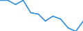 National accounts indicator (ESA 2010): Imports of goods / Unit of measure: Percentage of gross domestic product (GDP) / Geopolitical entity (reporting): Ireland