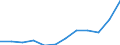 National accounts indicator (ESA 2010): Imports of goods / Unit of measure: Percentage of gross domestic product (GDP) / Geopolitical entity (reporting): Greece