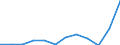 National accounts indicator (ESA 2010): Imports of goods / Unit of measure: Percentage of gross domestic product (GDP) / Geopolitical entity (reporting): Spain
