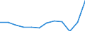 National accounts indicator (ESA 2010): Imports of goods / Unit of measure: Percentage of gross domestic product (GDP) / Geopolitical entity (reporting): France