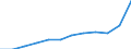 National accounts indicator (ESA 2010): Imports of goods / Unit of measure: Percentage of gross domestic product (GDP) / Geopolitical entity (reporting): Croatia