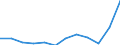 National accounts indicator (ESA 2010): Imports of goods / Unit of measure: Percentage of gross domestic product (GDP) / Geopolitical entity (reporting): Italy