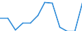 National accounts indicator (ESA 2010): Imports of goods / Unit of measure: Percentage of gross domestic product (GDP) / Geopolitical entity (reporting): Cyprus