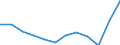 National accounts indicator (ESA 2010): Imports of goods / Unit of measure: Percentage of gross domestic product (GDP) / Geopolitical entity (reporting): Austria