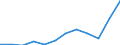 National accounts indicator (ESA 2010): Imports of goods / Unit of measure: Percentage of gross domestic product (GDP) / Geopolitical entity (reporting): Poland