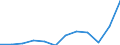 National accounts indicator (ESA 2010): Imports of goods / Unit of measure: Percentage of gross domestic product (GDP) / Geopolitical entity (reporting): Portugal