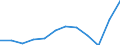 National accounts indicator (ESA 2010): Imports of goods / Unit of measure: Percentage of gross domestic product (GDP) / Geopolitical entity (reporting): Romania