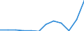 National accounts indicator (ESA 2010): Imports of goods / Unit of measure: Percentage of gross domestic product (GDP) / Geopolitical entity (reporting): Slovenia