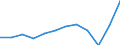 National accounts indicator (ESA 2010): Imports of goods / Unit of measure: Percentage of gross domestic product (GDP) / Geopolitical entity (reporting): Slovakia
