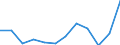 National accounts indicator (ESA 2010): Imports of goods / Unit of measure: Percentage of gross domestic product (GDP) / Geopolitical entity (reporting): Sweden