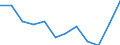 National accounts indicator (ESA 2010): Imports of goods / Unit of measure: Percentage of gross domestic product (GDP) / Geopolitical entity (reporting): Iceland