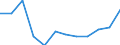 National accounts indicator (ESA 2010): Imports of goods / Unit of measure: Percentage of gross domestic product (GDP) / Geopolitical entity (reporting): Switzerland
