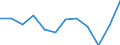 National accounts indicator (ESA 2010): Imports of goods / Unit of measure: Percentage of gross domestic product (GDP) / Geopolitical entity (reporting): Bosnia and Herzegovina