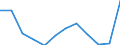 National accounts indicator (ESA 2010): Imports of goods / Unit of measure: Percentage of gross domestic product (GDP) / Geopolitical entity (reporting): Montenegro