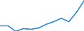 National accounts indicator (ESA 2010): Imports of goods / Unit of measure: Percentage of gross domestic product (GDP) / Geopolitical entity (reporting): North Macedonia