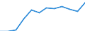 National accounts indicator (ESA 2010): Imports of services / Unit of measure: Percentage of gross domestic product (GDP) / Geopolitical entity (reporting): Belgium