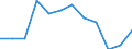 National accounts indicator (ESA 2010): Imports of services / Unit of measure: Percentage of gross domestic product (GDP) / Geopolitical entity (reporting): Bulgaria