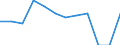 National accounts indicator (ESA 2010): Imports of services / Unit of measure: Percentage of gross domestic product (GDP) / Geopolitical entity (reporting): Czechia