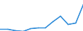 National accounts indicator (ESA 2010): Imports of services / Unit of measure: Percentage of gross domestic product (GDP) / Geopolitical entity (reporting): Denmark