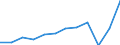 National accounts indicator (ESA 2010): Imports of services / Unit of measure: Percentage of gross domestic product (GDP) / Geopolitical entity (reporting): Germany