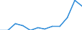 National accounts indicator (ESA 2010): Imports of services / Unit of measure: Percentage of gross domestic product (GDP) / Geopolitical entity (reporting): Estonia