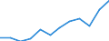 National accounts indicator (ESA 2010): Imports of services / Unit of measure: Percentage of gross domestic product (GDP) / Geopolitical entity (reporting): Greece