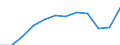 National accounts indicator (ESA 2010): Imports of services / Unit of measure: Percentage of gross domestic product (GDP) / Geopolitical entity (reporting): France