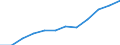 National accounts indicator (ESA 2010): Imports of services / Unit of measure: Percentage of gross domestic product (GDP) / Geopolitical entity (reporting): Cyprus