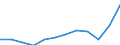 National accounts indicator (ESA 2010): Imports of services / Unit of measure: Percentage of gross domestic product (GDP) / Geopolitical entity (reporting): Latvia