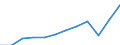 National accounts indicator (ESA 2010): Imports of services / Unit of measure: Percentage of gross domestic product (GDP) / Geopolitical entity (reporting): Lithuania