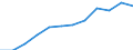 National accounts indicator (ESA 2010): Imports of services / Unit of measure: Percentage of gross domestic product (GDP) / Geopolitical entity (reporting): Luxembourg