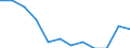 External trade indicator: Share of imports by Member State (%) / Standard International Trade Classification (SITC Rev. 4, 2006): Total - all products / Geopolitical entity (partner): European Union - 27 countries (from 2020) / Geopolitical entity (reporting): Belgium