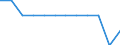 External trade indicator: Share of imports by Member State (%) / Standard International Trade Classification (SITC Rev. 4, 2006): Total - all products / Geopolitical entity (partner): European Union - 27 countries (from 2020) / Geopolitical entity (reporting): Finland