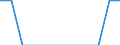 External trade indicator: Share of imports by Member State (%) / Standard International Trade Classification (SITC Rev. 4, 2006): Total - all products / Geopolitical entity (partner): Extra-EU27 (from 2020) / Geopolitical entity (reporting): Croatia
