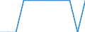 External trade indicator: Share of imports by Member State (%) / Standard International Trade Classification (SITC Rev. 4, 2006): Total - all products / Geopolitical entity (partner): Extra-EU27 (from 2020) / Geopolitical entity (reporting): Cyprus